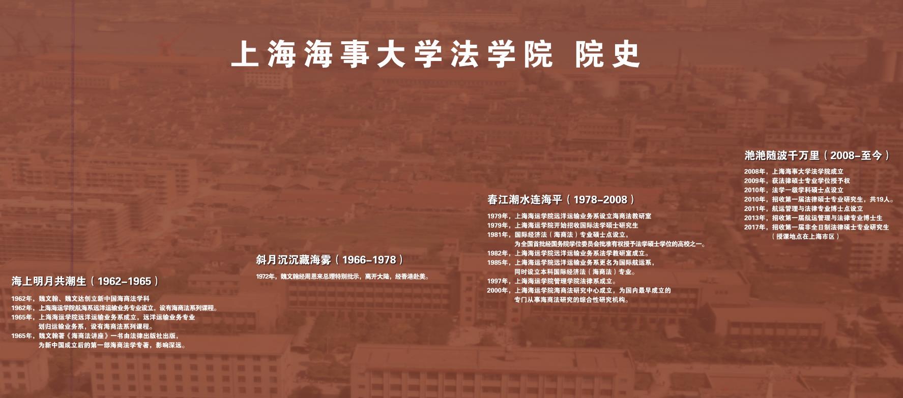 上海海事大学法学院历史沿革
